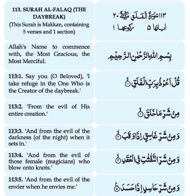 SURAH AL-FALAQ English Translation