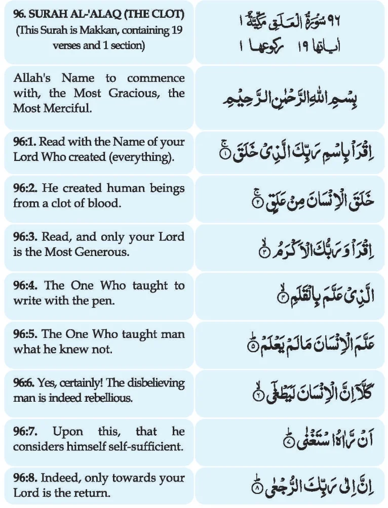 Surah Al-Alaq English Translation