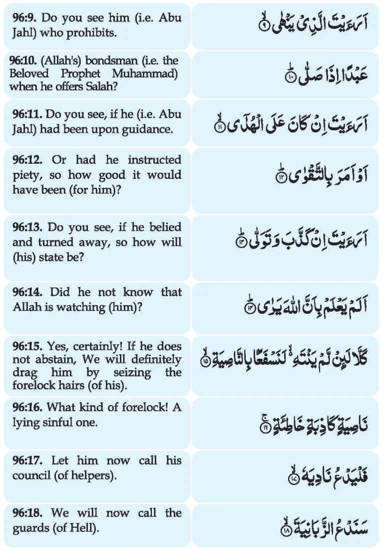 Surah Al-Alaq English Translation