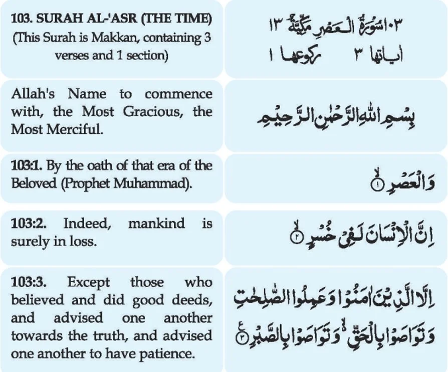 Surah Al-Asr English Translation