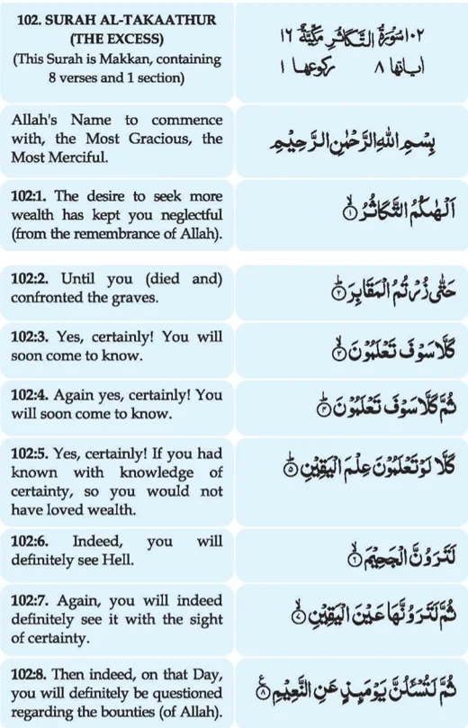 Surah At-Takathur English Translation