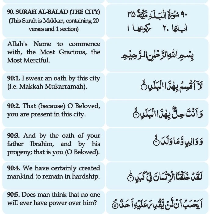 Surah Balad English Translation Page