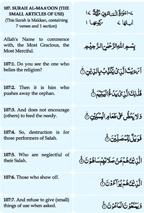 Surah Maa’oon English Translation