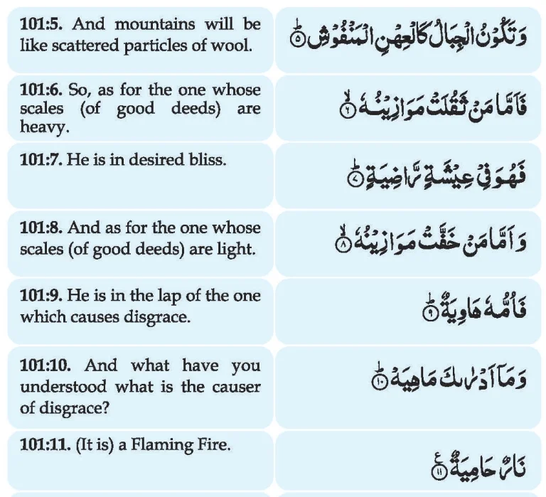 Surah Qariah English Translation