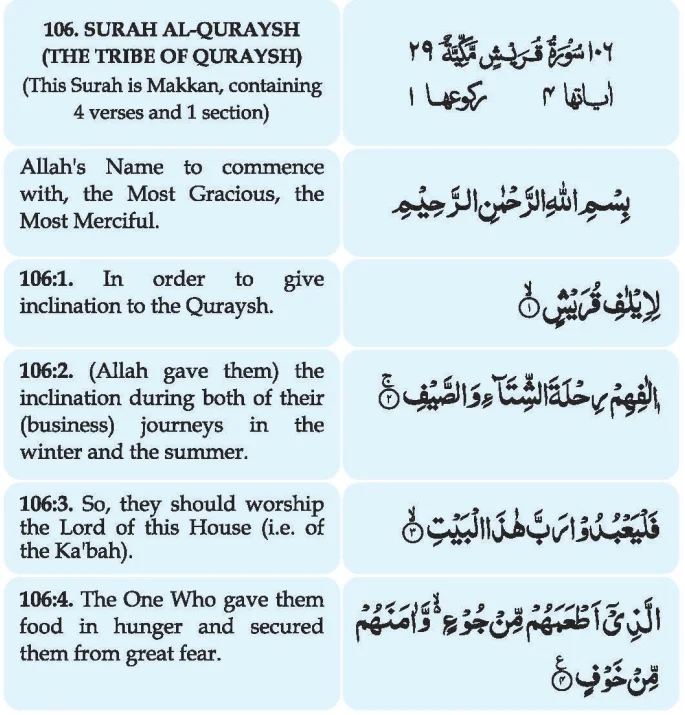 Surah Quraish English Translation And Transliteration