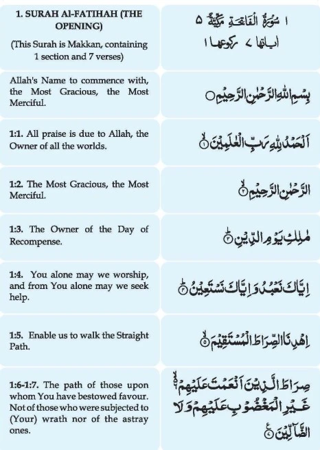 surah fatiha english translation